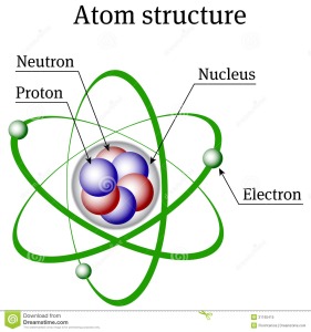 Atomstruktur